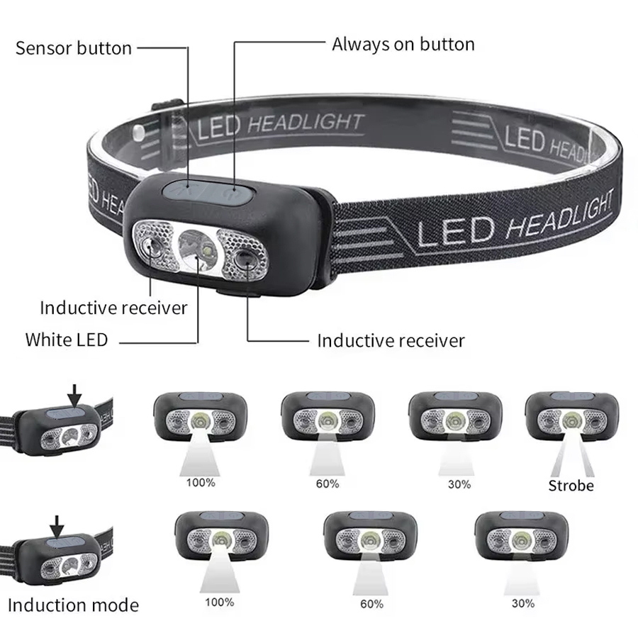 Powerful LED Headlamp Adjustab - Power Switch Outdoor 评论和价格