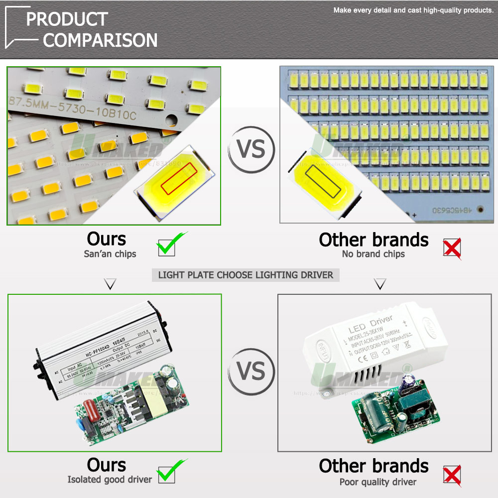Full Power 300W LED PCB Plate  - Outdoor Power Source 评论和价格