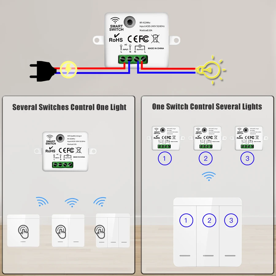 Wireless Light Switch RF 433Mh - Outdoor Power Outlet With Remote Control 评论和价格