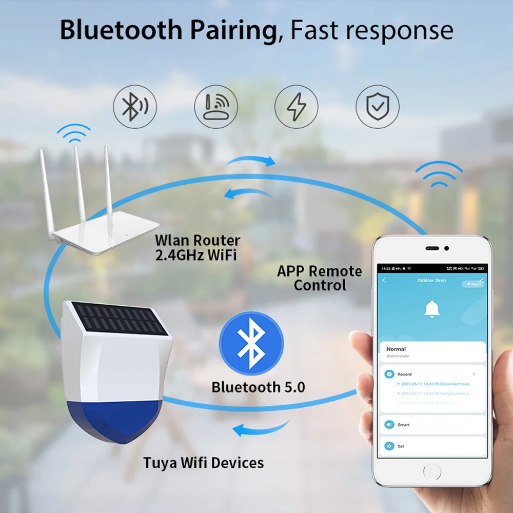 Tuya Smart For Zigbee/Wifi Sir - Outdoor Power Source 评论和价格
