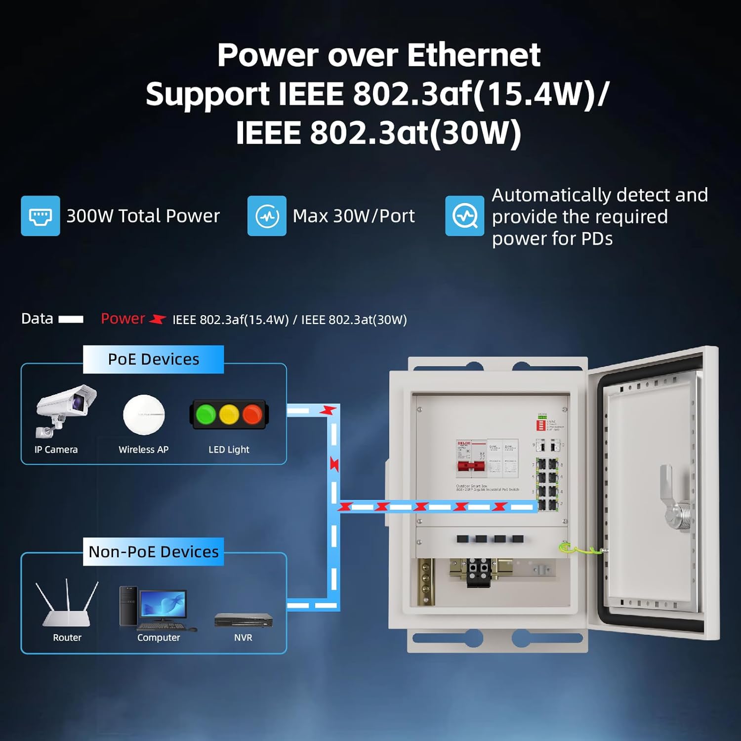 KeepLiNK Outdoor Smart Network - Power Switch Outdoor 评论和价格